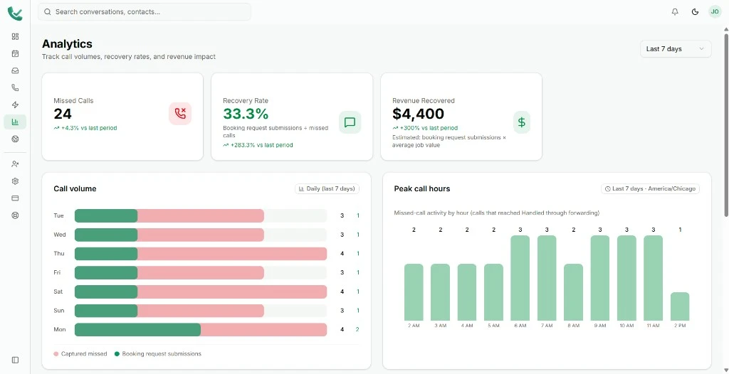 Analytics for calls, conversations, and website activity