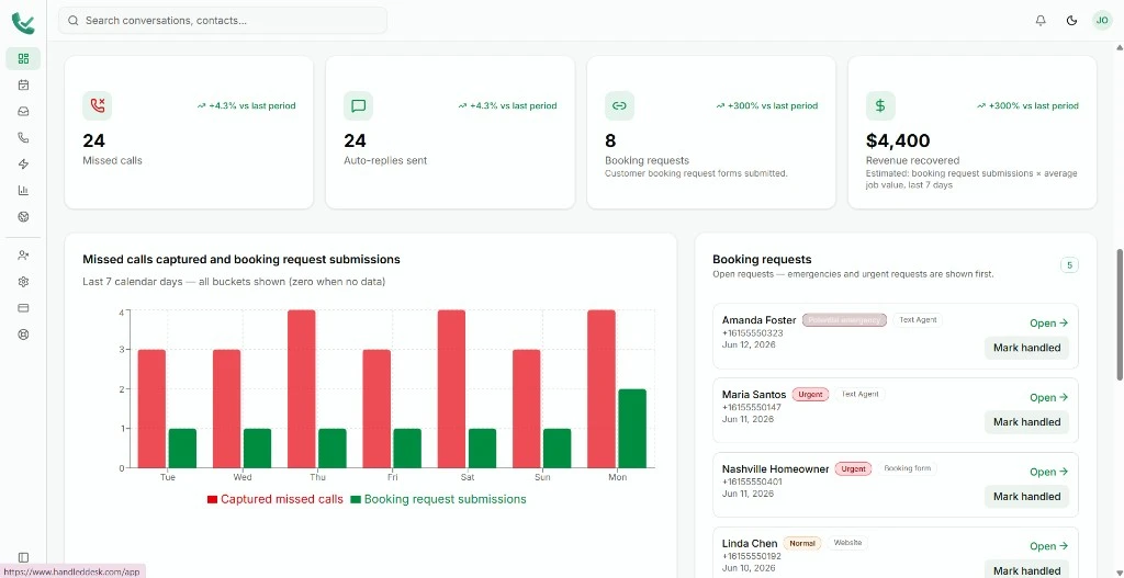 Handled dashboard overview